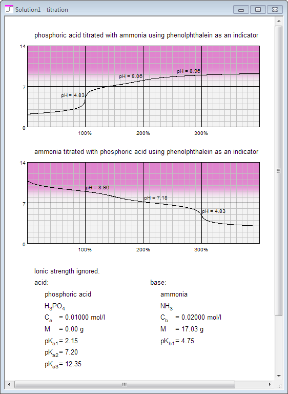 pH titration calculator_pH calculator is designed to387 _BATE pH ...