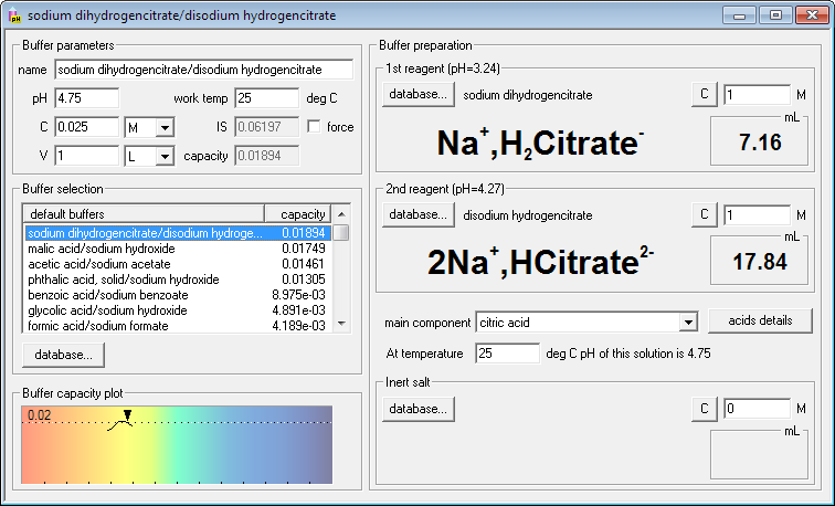 Buffer Maker - preparing pH 4.75 buffer