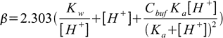 Buffer capacity formula, eq. 19.10